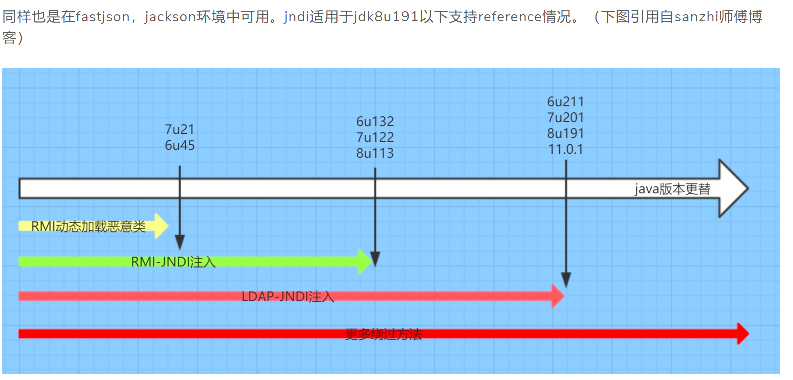 image-20230607113223538