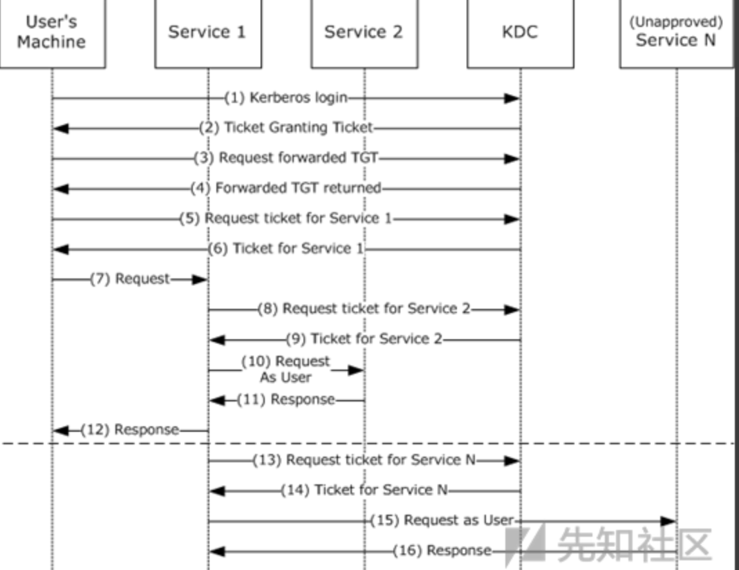 image-20230930155439169