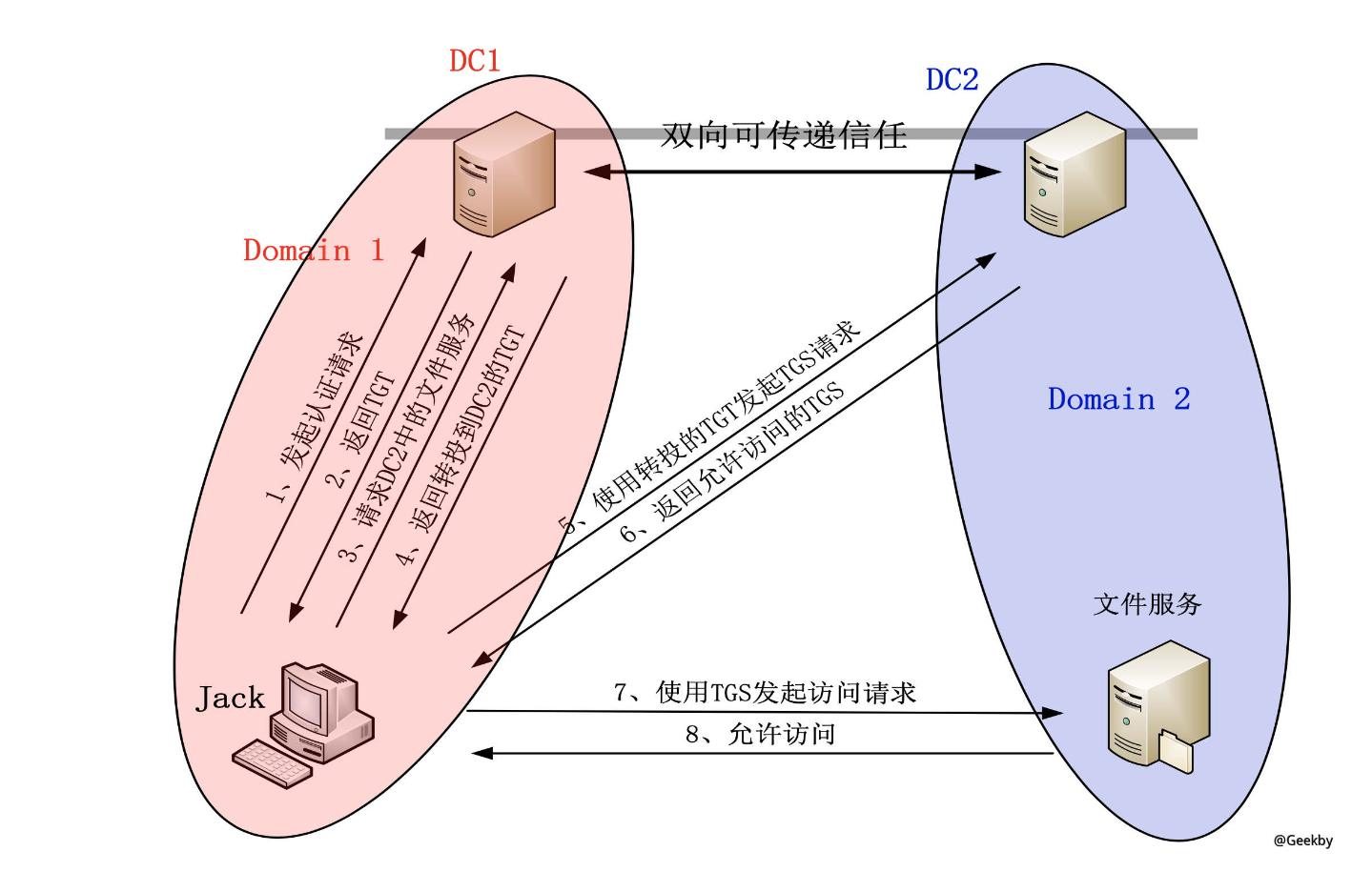 image-20240528211221175